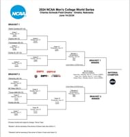 The 2024 College World Series bracket is officially out
